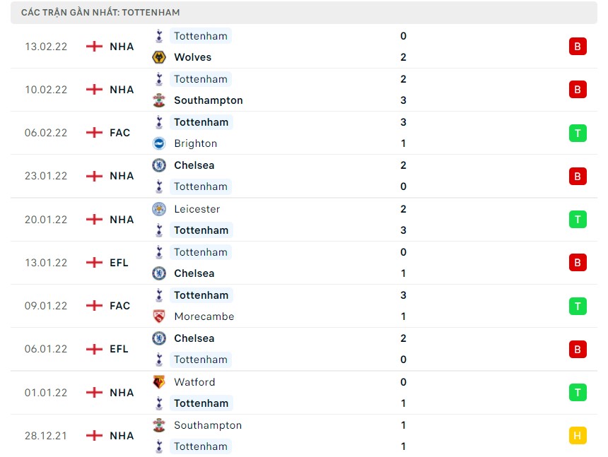 Soi kèo Man City vs Tottenham Soi kèo Man City vs Tottenham