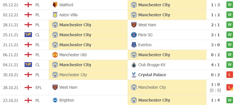 soi kèo nhận định Man City vs Wolves 11/12 soi kèo nhận định Man City vs Wolves 11/12