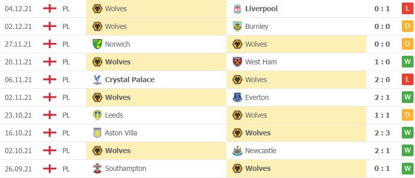 soi kèo nhận định Man City vs Wolves 11/12 soi kèo nhận định Man City vs Wolves 11/12