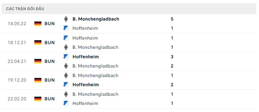 Lịch sử đối đầu Monchengladbach vs Hoffenheim Lịch sử đối đầu Monchengladbach vs Hoffenheim