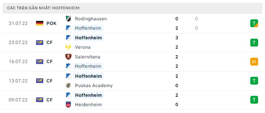 Phong độ gần đây Hoffenheim Phong độ gần đây Hoffenheim