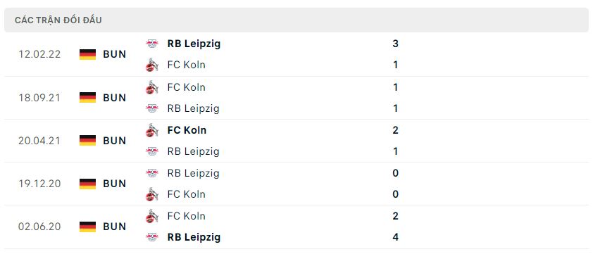 Lịch sử đối đầu RB Leipzig vs Koln