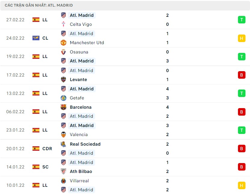 Nhận định Soi kèo Real Betis vs Atletico Madrid 