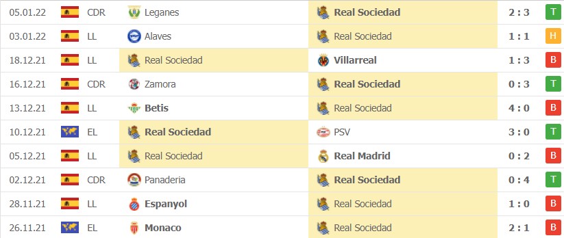 Soi kèo Real Sociedad vs Celta Vigo