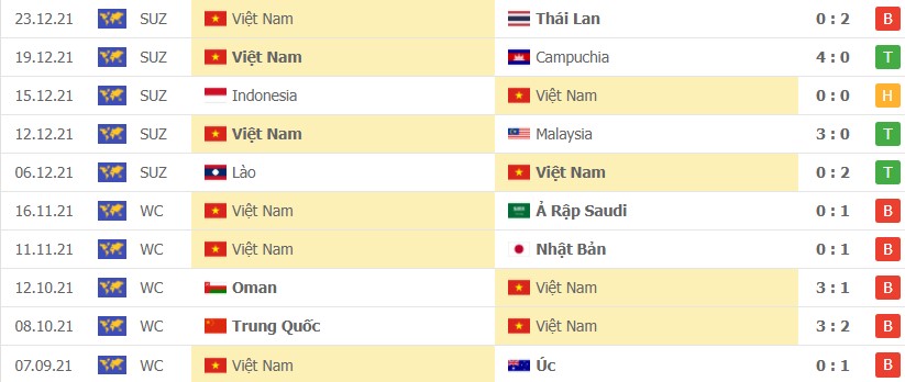 Soi kèo Thái Lan vs Việt Nam 26/12 