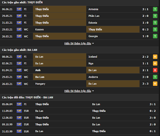 Phong độ gần đây Thụy Điển vs Ba Lan