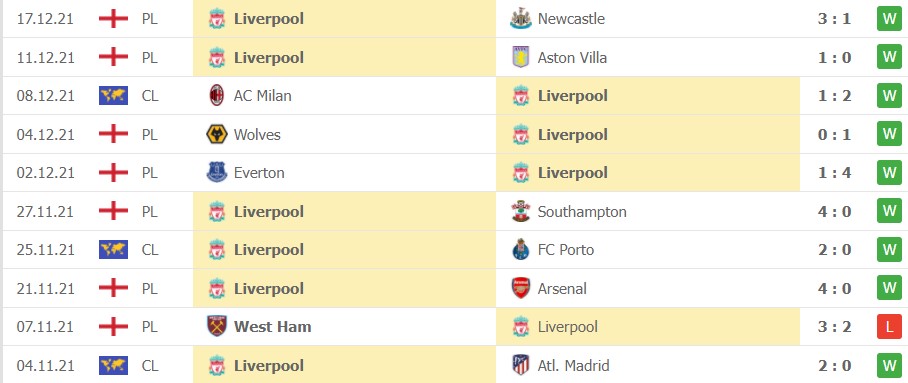 Nhận định soi kèo Tottenham vs Liverpool Nhận định soi kèo Tottenham vs Liverpool