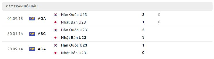 Lịch sử đối đầu U23 Hàn Quốc vs U23 Nhật Bản