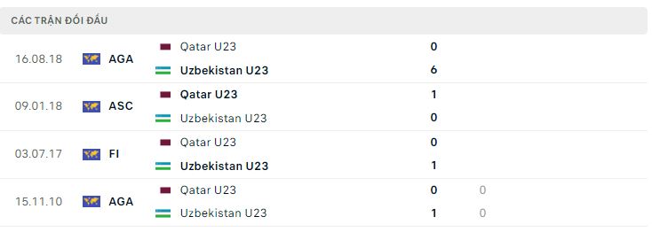 soi kèo U23 Qatar vs U23 Uzbekistan