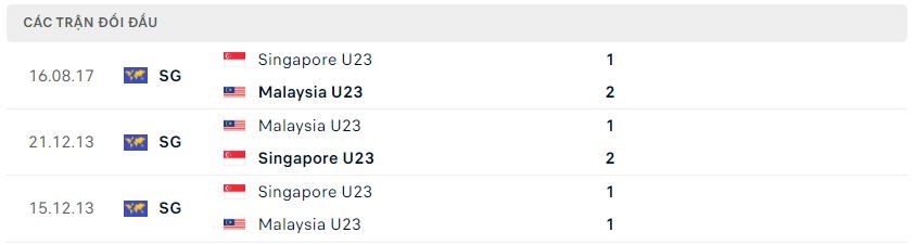 Lịch sử đối đầu U23 Singapore vs U23 Malaysia