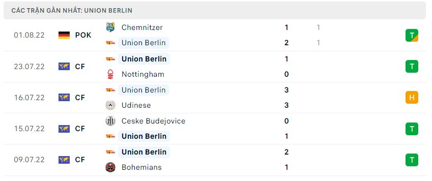 Phong độ gần đây Union Berlin Phong độ gần đây Union Berlin