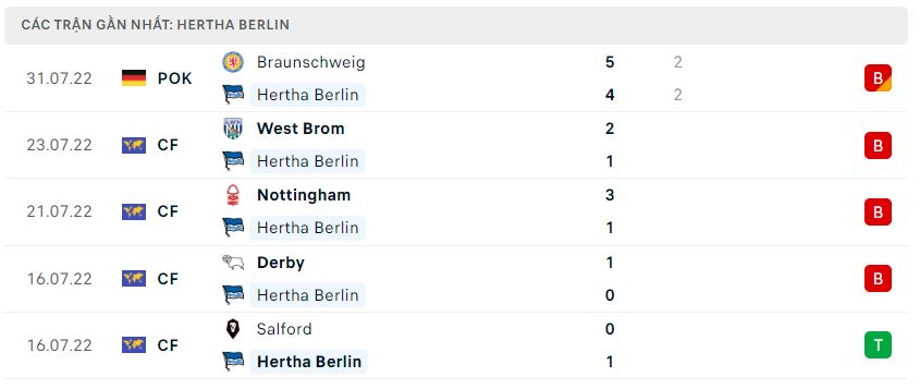 Phong độ gần đây Hertha Berlin Phong độ gần đây Hertha Berlin