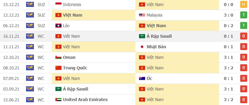 Nhận định soi kèo Việt Nam vs Campuchia 