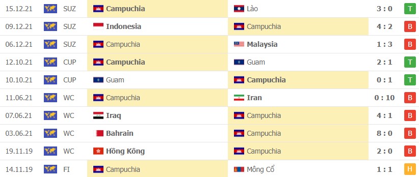 Nhận định soi kèo Việt Nam vs Campuchia 