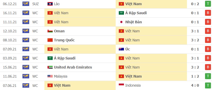 Nhận định soi kèo Việt Nam vs Malaysia 