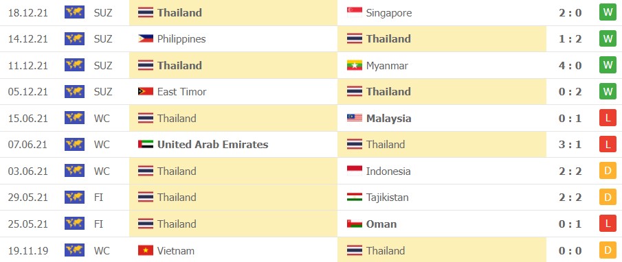 Soi kèo Việt Nam vs Thái Lan 23/12