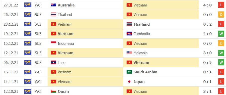 Nhận định soi kèo Việt Nam vs Trung Quốc 