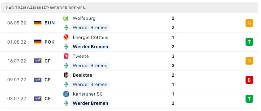 Phong độ gần đây Werder Bremen