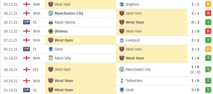 Nhận định soi kèo West Ham vs Chelsea Nhận định soi kèo West Ham vs Chelsea