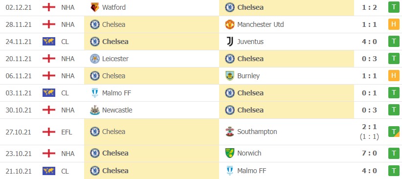 Nhận định soi kèo West Ham vs Chelsea Nhận định soi kèo West Ham vs Chelsea