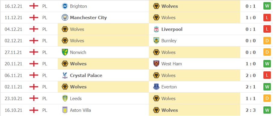 Soi kèo Wolves vs Chelsea Soi kèo Wolves vs Chelsea