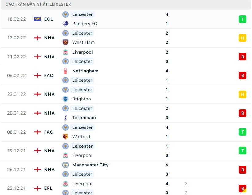 Nhận định soi kèo Wolves vs Leicester 