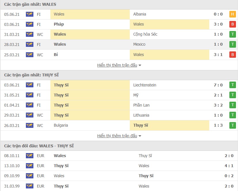 Nhận định Wales vs Thổ Nhĩ Kỳ