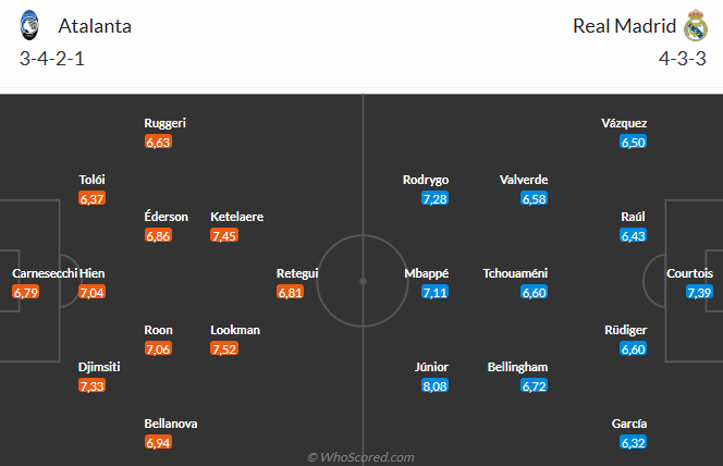 Cuộc Chiến Cam Go Trong Biệt Phủ Atalanta Chủ Nhà Sẵn Sàng Đối Đầu Với Gã Khổng Lồ Real Madrid