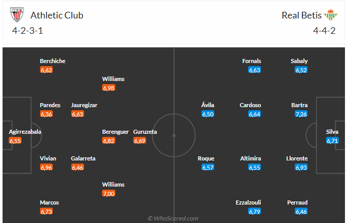 Bilbao Sẵn Sàng Làm Khó Betis Trên Sân Nhà San Mames