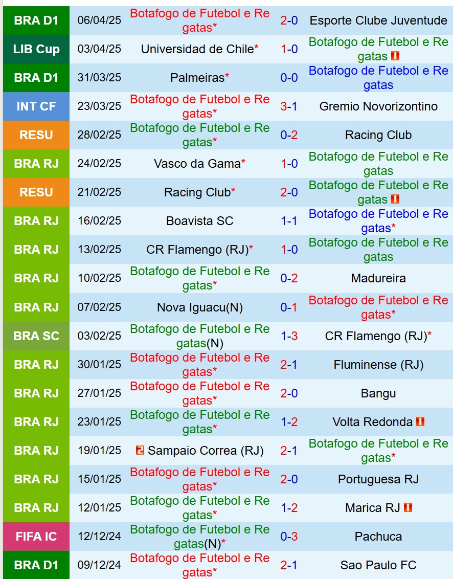 Nhận định Botafogo FR vs Carabobo: Chủ nhà áp đảo