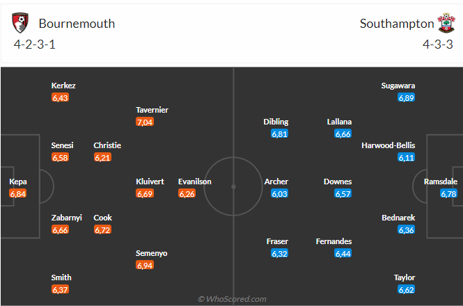 Bournemouth vs Southampton: Chủ Nhà Đón Chiến Thắng Thứ Hai Tại Ngoại Hạng Anh