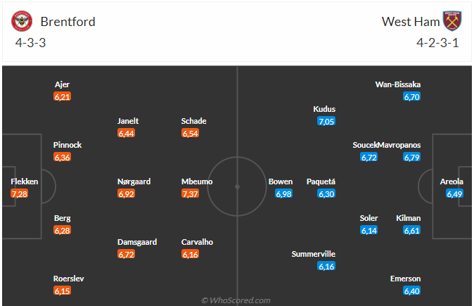 Brentford vs West Ham Cục diện khó lường cho chủ nhà