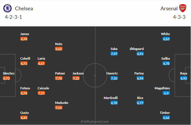 Chelsea vs Arsenal Pháo thủ có thể vượt khó tại Stamford Bridge?