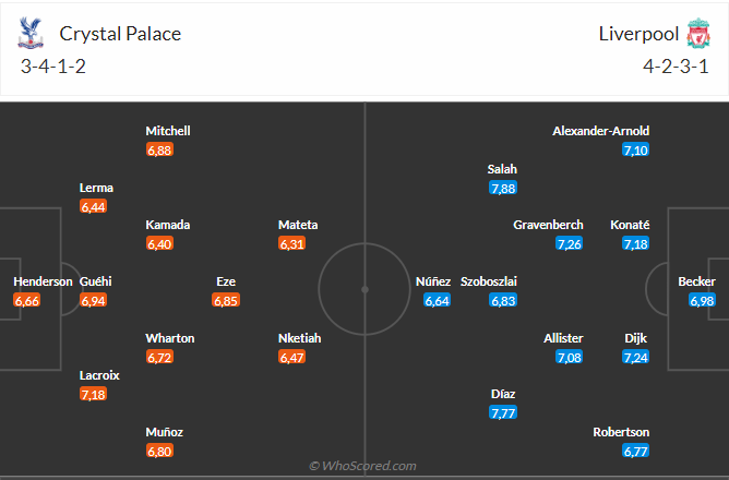 Crystal Palace-Liverpool: Chờ Đội Đỏ Vượt Khó trên Sân Khách