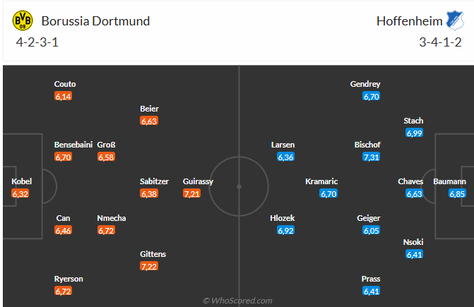 Dortmund Chờ Đón Chiến Thắng Trước Hoffenheim Để Trở Lại Đuổi Đối Thủ