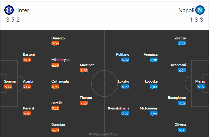 Inter Milan vs Napoli Trận Chiến Tìm Đối Thủ Xứng Tầm