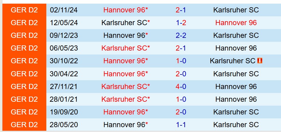 Phân tích trận đấu Karlsruher vs Hannover: Hannover liệu có tiếp tục mạch bất bại?