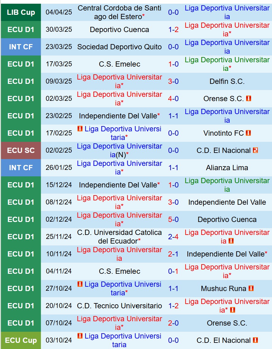 Phân tích trận đấu LDU Quito vs Deportivo Tachira: Chủ nhà được đánh giá cao