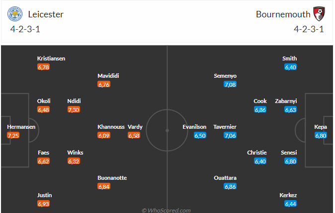 Leicester và Bournemouth tranh giành điểm số quan trọng tại King Power