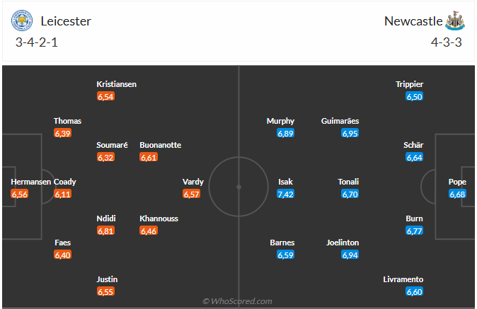 Nhận định Leicester vs Newcastle: Chích chòe có thể giành chiến thắng thứ 8 trên sân khách?