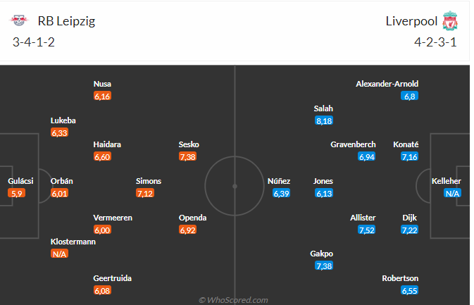 Không dễ cho Liverpool trước Leipzig khi Klopp trở lại Red Bull Arena