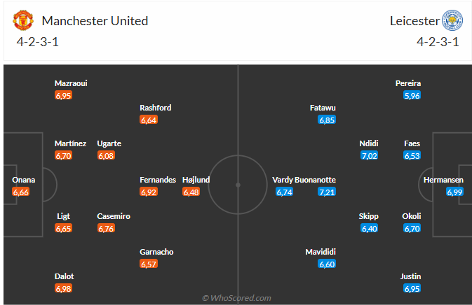 MU tự tin giành trọn 3 điểm trước Leicester trong trận cầu ra mắt tân HLV