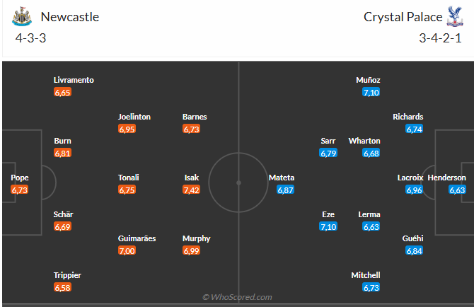 Nhận định Newcastle vs Crystal Palace: Chích chòe hướng đến chiến thắng áp đảo