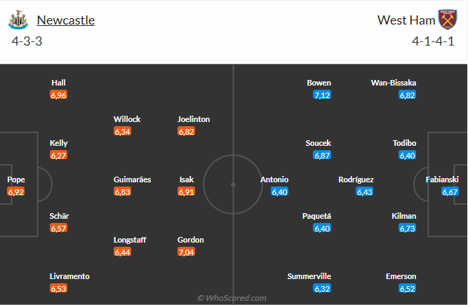 Newcastle Tiếp Tục Chuỗi Chiến Thắng Ấn Tượng Trước West Ham
