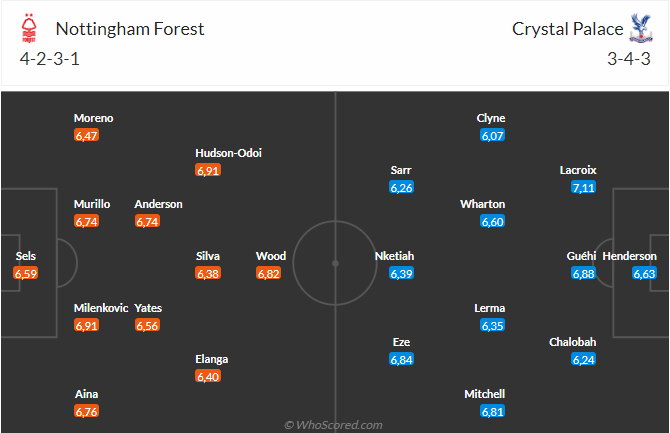 Nottingham vs Crystal Palace Hai đội cân sức, dễ chia điểm