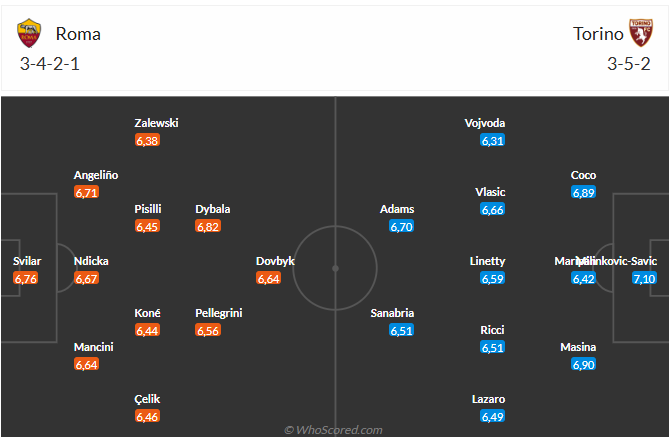 Roma vs Torino Trận Chiến Hấp Dẫn, Cán Cân Khó Xác Định