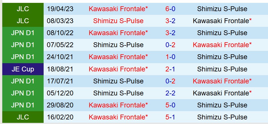 Nhận định trận đấu Shimizu S-Pulse vs Kawasaki Frontale: Đại chiến tại Sân vận động IAI