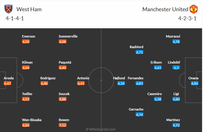 Cuộc chiến giữa West Ham và Man United Liệu Quỷ đỏ có thể tìm thấy chiến thắng sân khách hiếm hoi?