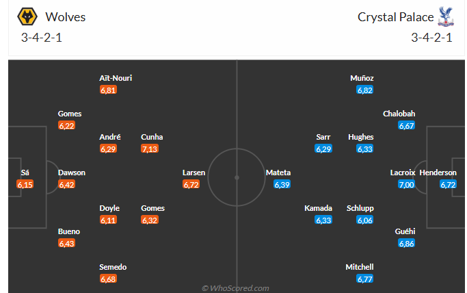 Wolves vs Crystal Palace Trận Cân Sức Khó Phân Thắng
