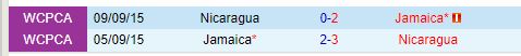 Trận Chiến Đỉnh Cao Nicaragua và Jamaica Đối Đầu Quyết Liệt Trong Trận Đấu Quyết Định Đầu Bảng
